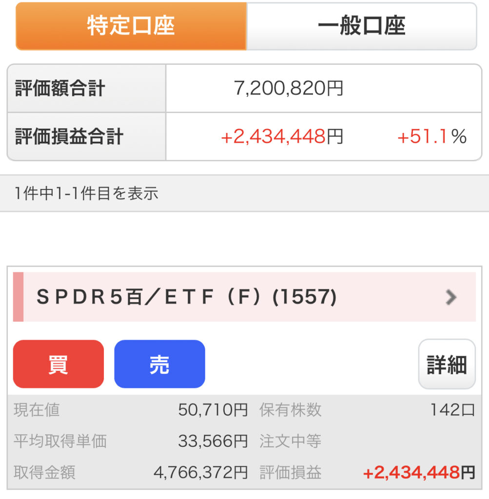 SPDR S＆P500 ETF【1557】の2022年12月末の成績